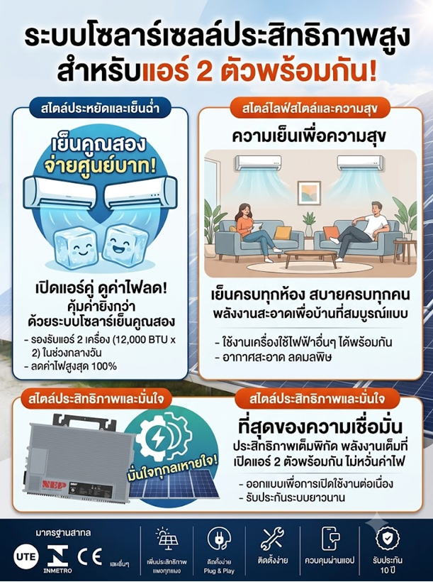 Micro Inverter 2KW — ภาพที่ 1