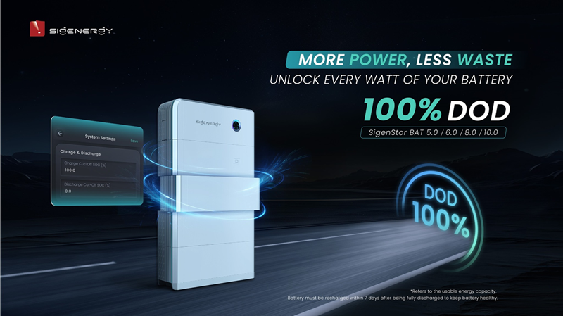 Sigenergy Sigen Battery 9.04 kWh – แบตเตอรี่เก็บพลังงานแสงอาทิตย์อัจฉริยะ ประสิทธิภาพสูง — ภาพที่ 1